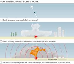 fuel air bomb