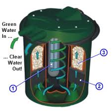 algae filters