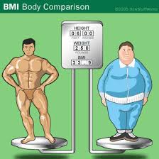 calculate bmi