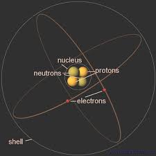 electrons and protons