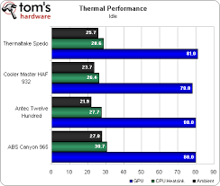 core i7 heatsink