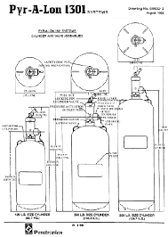 halon system