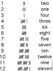 printable kw