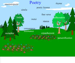 poetry terms