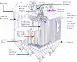 electrostatic precipitator