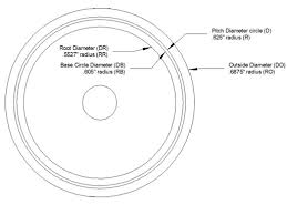 pitch diameter