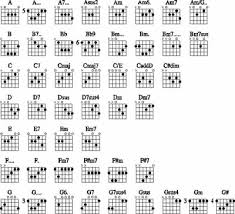 guitar sheet music for beginners