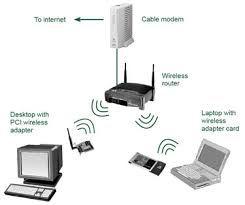 how to setup a wireless network