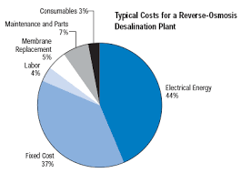 desalination units
