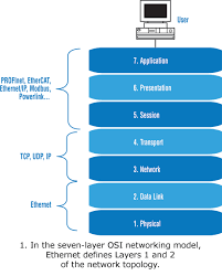 ethernet standards