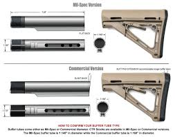 magpul mil spec buffer tube kit