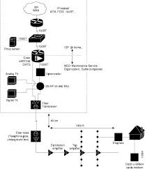 cable modem cisco