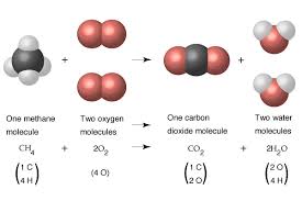 chemical reaction