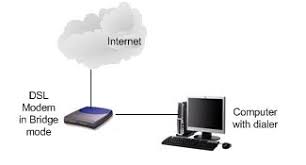 hot to set up home dsl