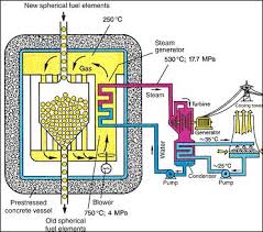 oak ridge nuclear safety company