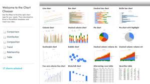 chart powerpoint