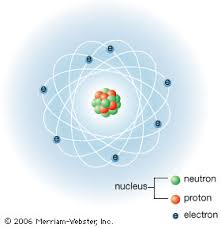 electrons and protons