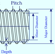 pitch diameter