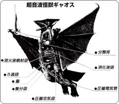 gyaos