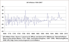 uk inflation