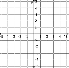 coordinate plane graph paper