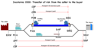 incoterms 2010