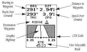 gps 12xl