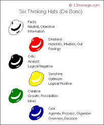6 thinking hat