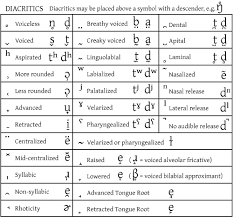 phonetic chart