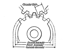 pitch diameter
