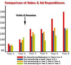 cost of advertising on television