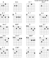 guitar chords