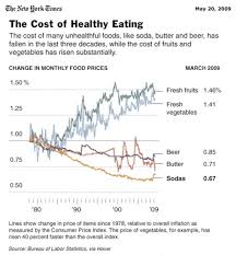 obesity rates graphs