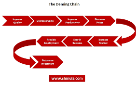 deming industies