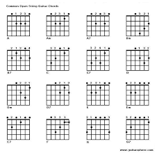 guitar chords