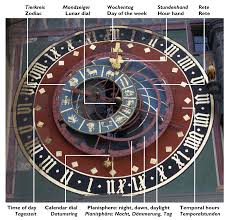 astrolabe clock