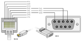 9 pin serial cable