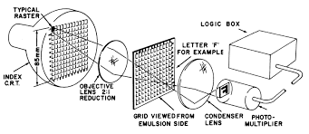 flying spot scanner