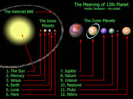 twelve planets