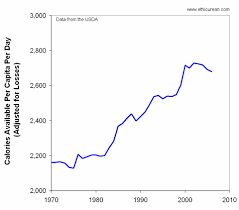 obesity rates graphs