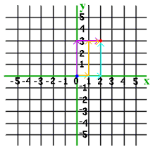 coordinate plane graph paper
