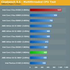 cpu speeds