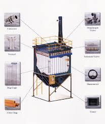 baghouse filtering