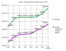 stock market graph