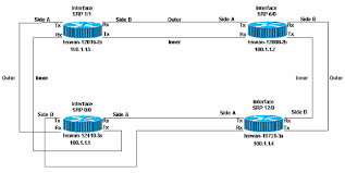 %SRP-3-RING_ID_ERROR: