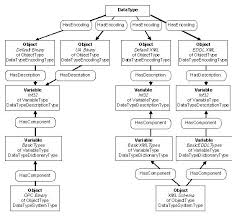 data dictionary example