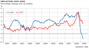 uk inflation