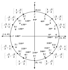 algebra ii and trigonometry
