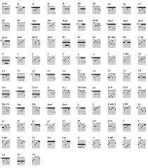 guitar chords sheet