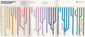 the history of standard oil